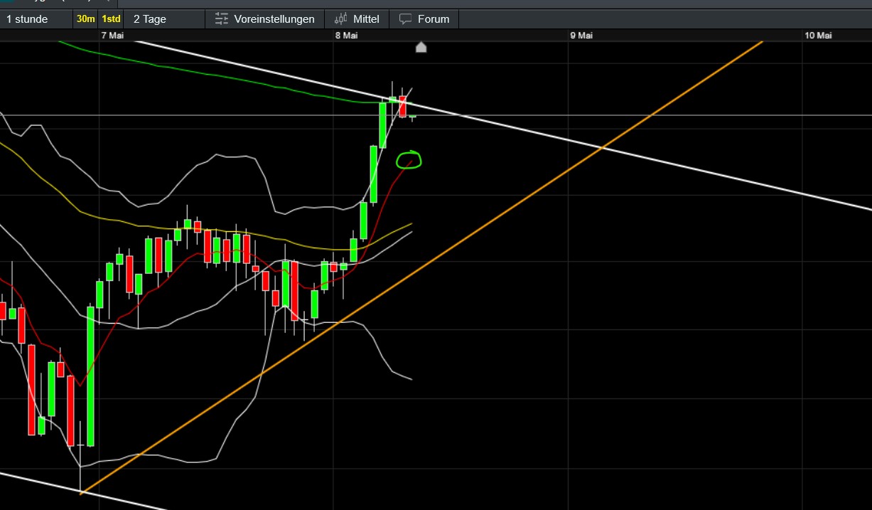 QuoVadisDax - das Original - Nachfolgethread 1480970