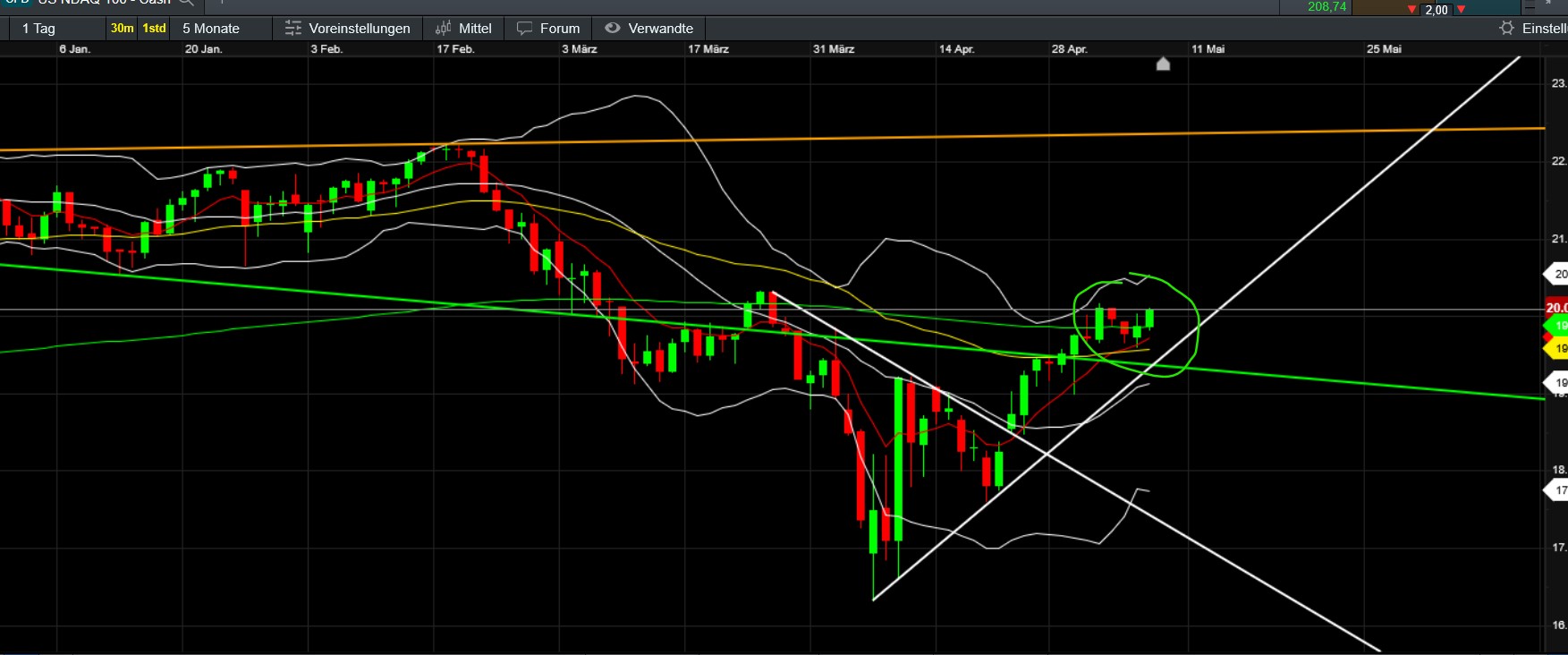 QuoVadisDax - das Original - Nachfolgethread 1480971
