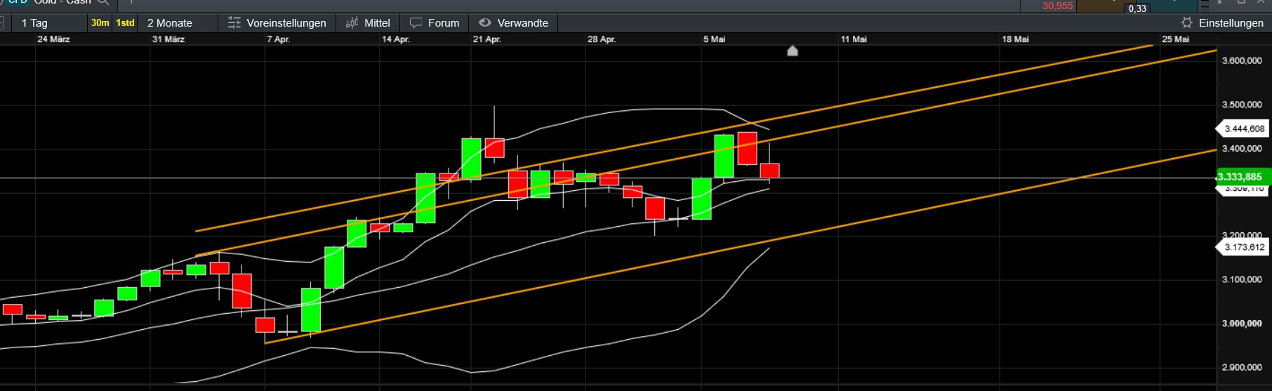QuoVadisDax - das Original - Nachfolgethread 1480973