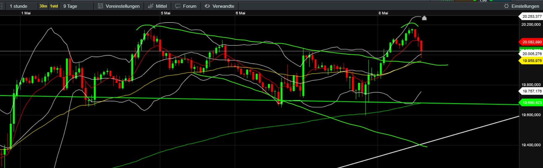QuoVadisDax - das Original - Nachfolgethread 1481029