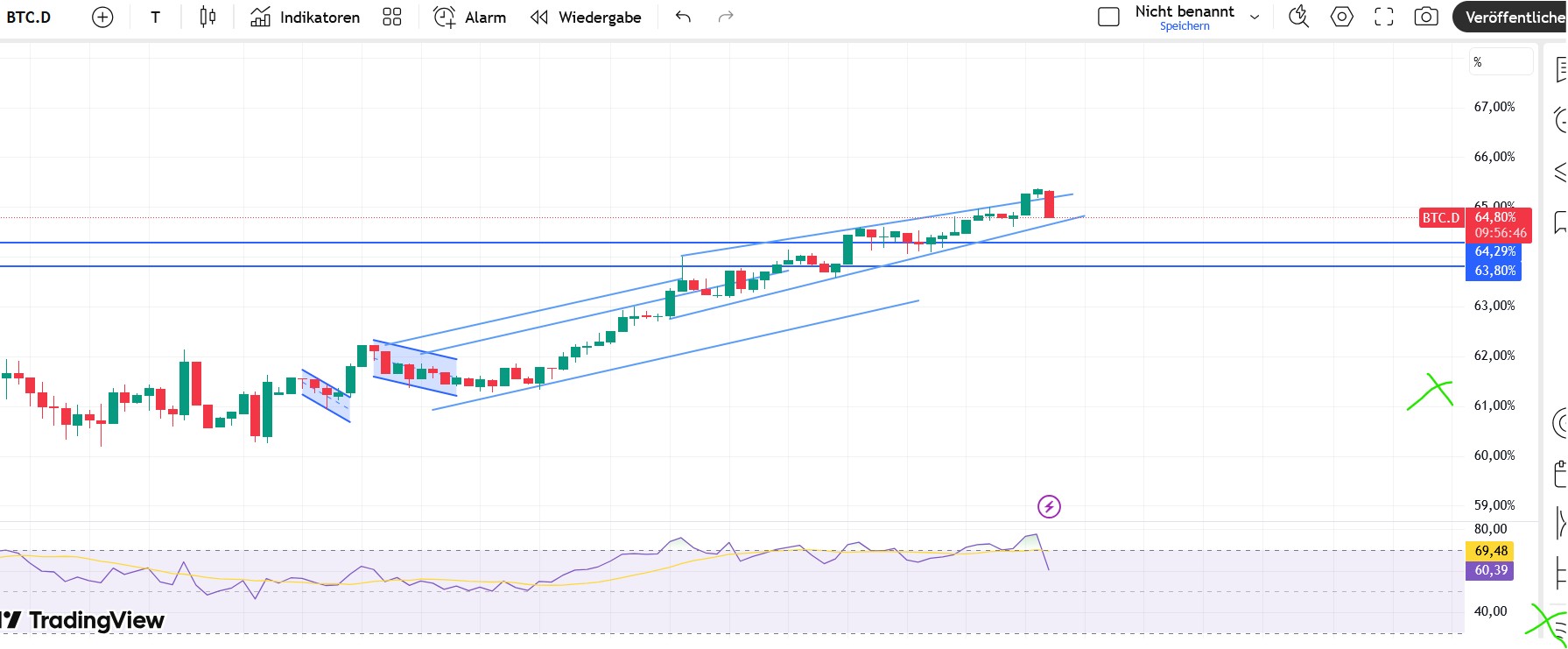 QuoVadisDax - das Original - Nachfolgethread 1481032