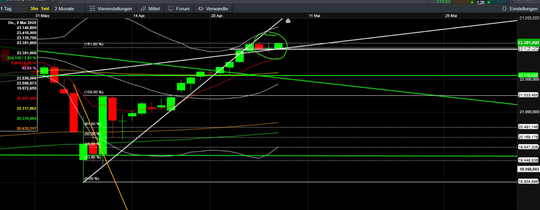QuoVadisDax - das Original - Nachfolgethread 1481043