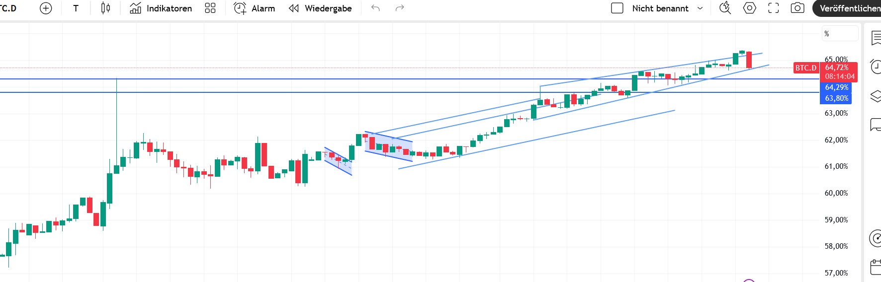 QuoVadisDax - das Original - Nachfolgethread 1481044