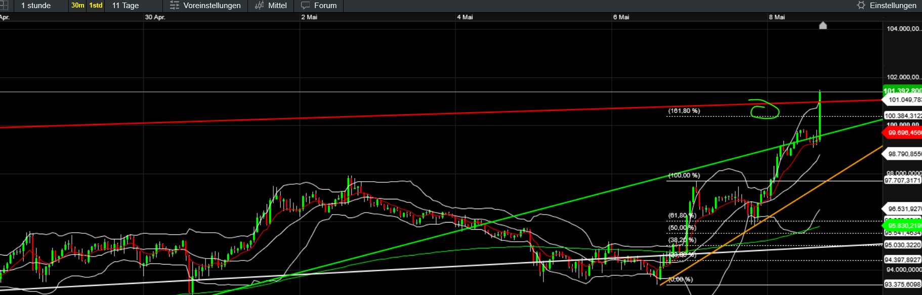 QuoVadisDax - das Original - Nachfolgethread 1481046