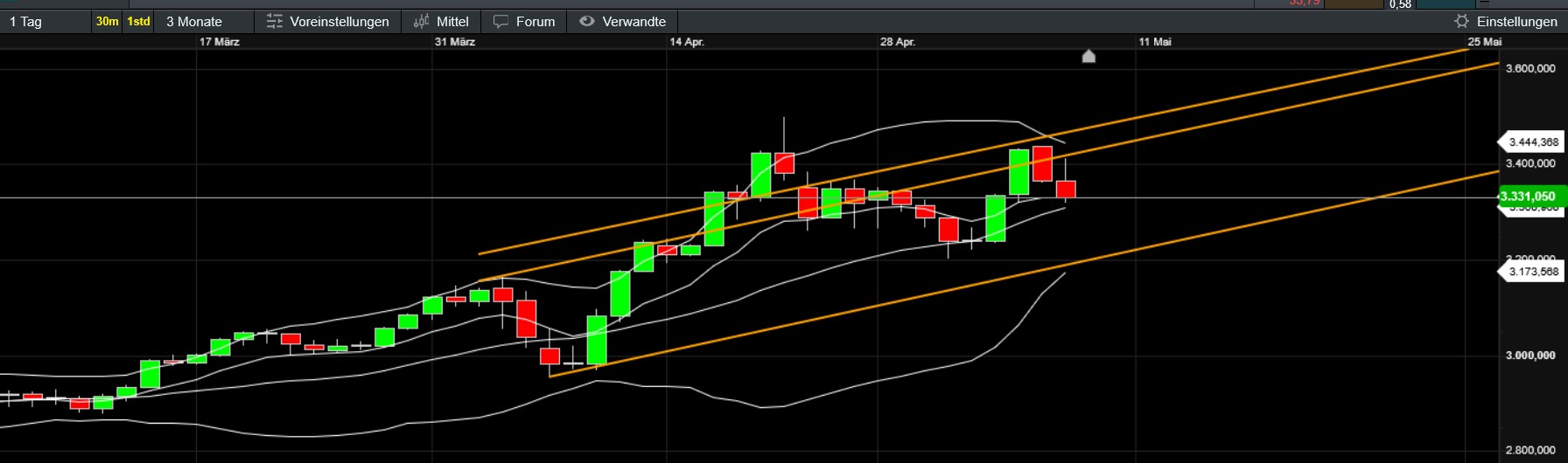 2025-QV-GDAXi-DJ-GOLD-EURUSD-JPY 1481047