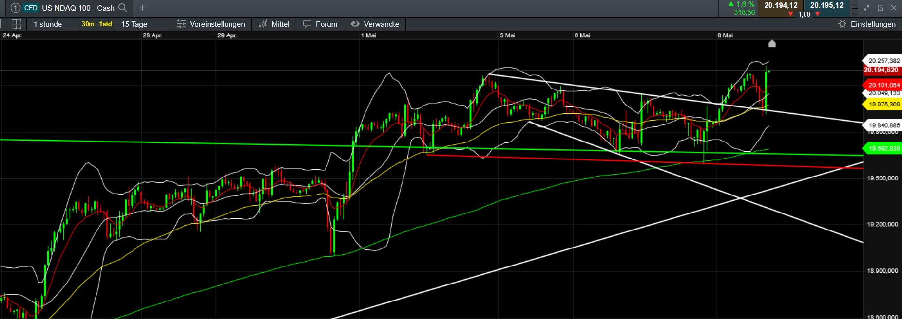 QuoVadisDax - das Original - Nachfolgethread 1481048