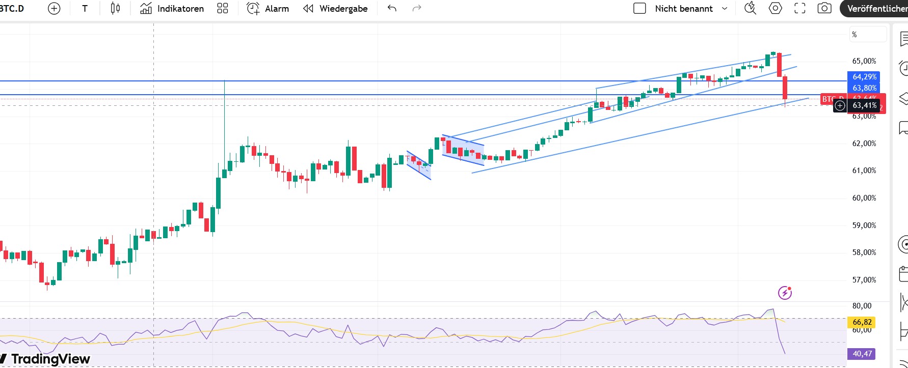 QuoVadisDax - das Original - Nachfolgethread 1481119