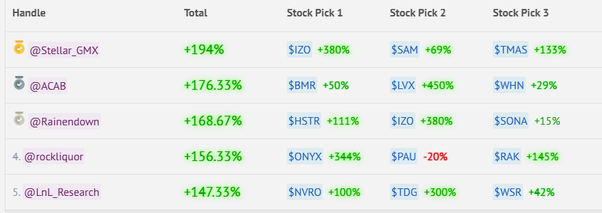 Die besten Gold-/Silberminen auf der Welt 1481146