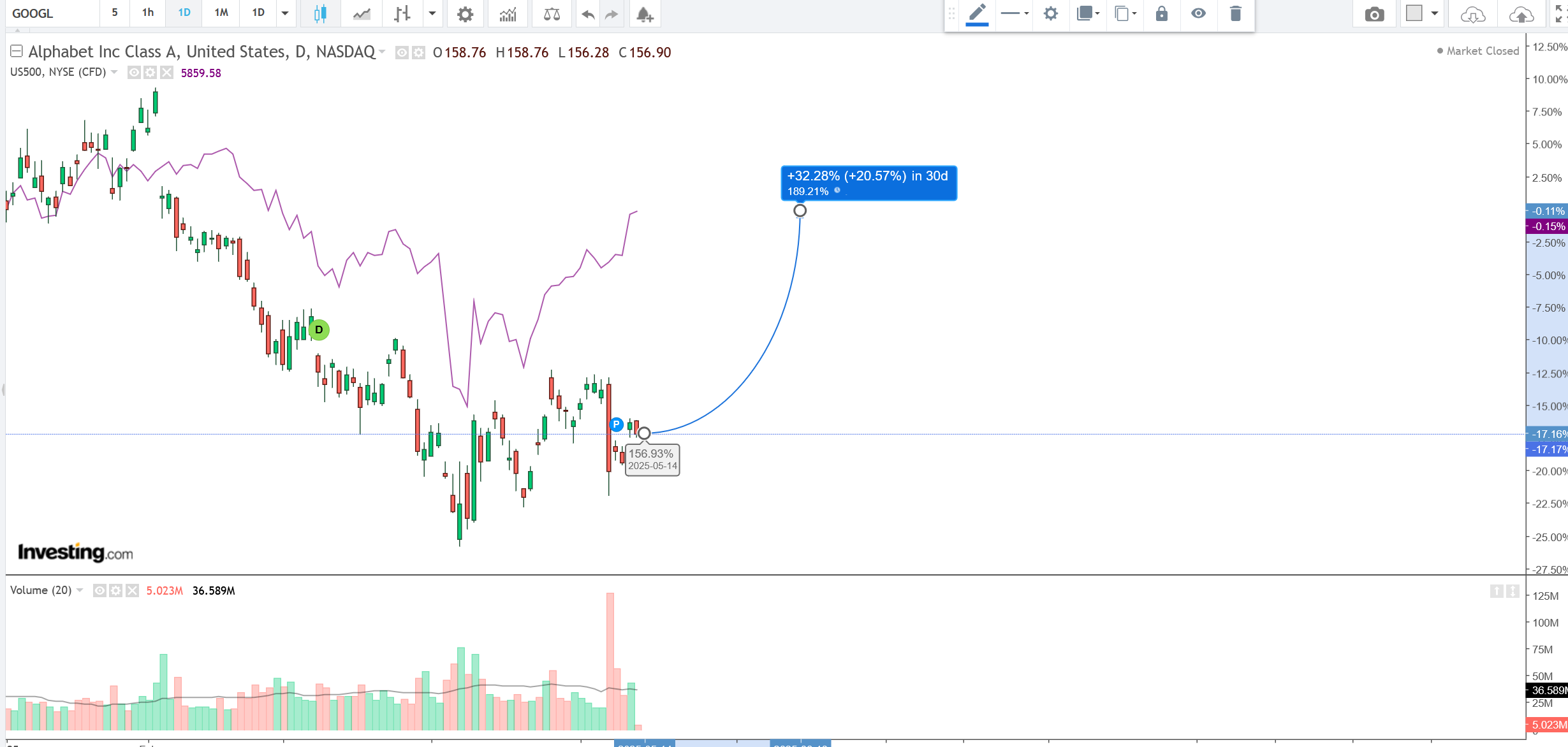Meine Gedanken zu Alphabet 1481462
