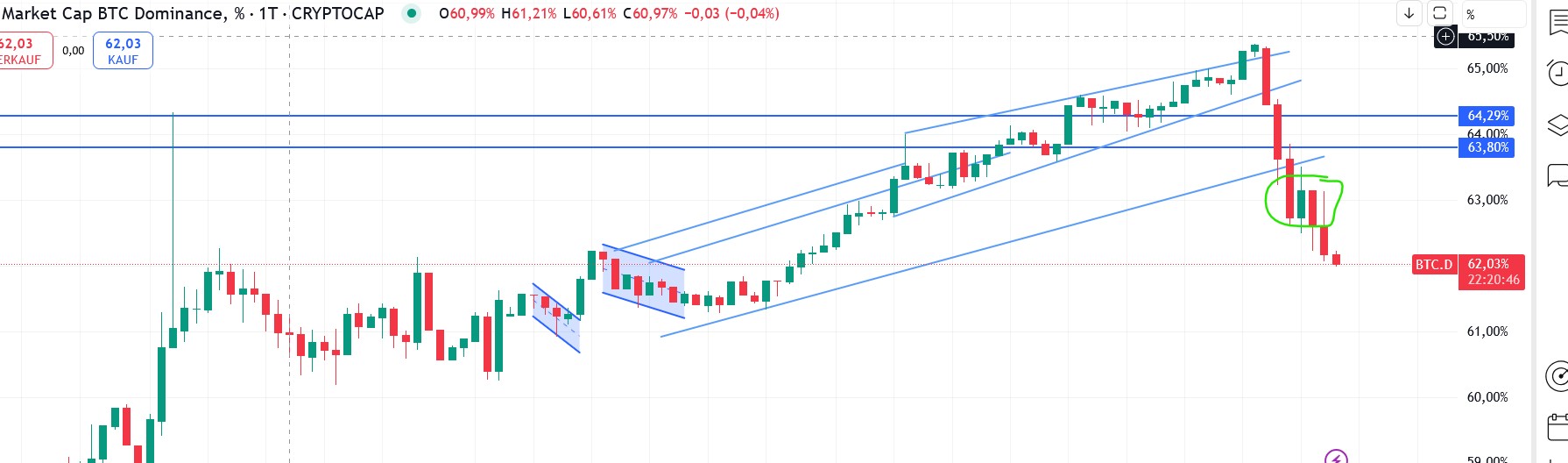 QuoVadisDax - das Original - Nachfolgethread 1481494