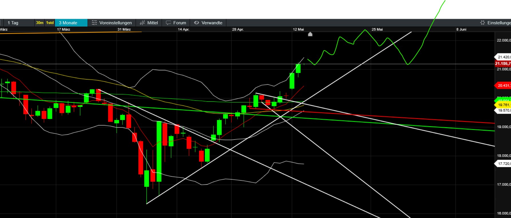 QuoVadisDax - das Original - Nachfolgethread 1481496
