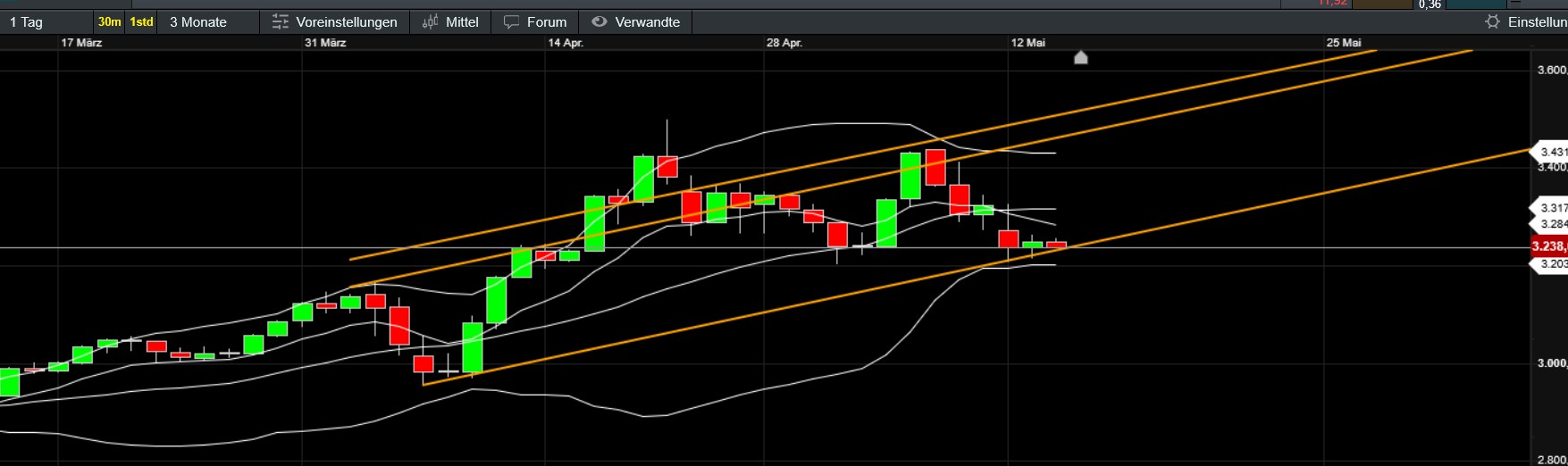 QuoVadisDax - das Original - Nachfolgethread 1481497