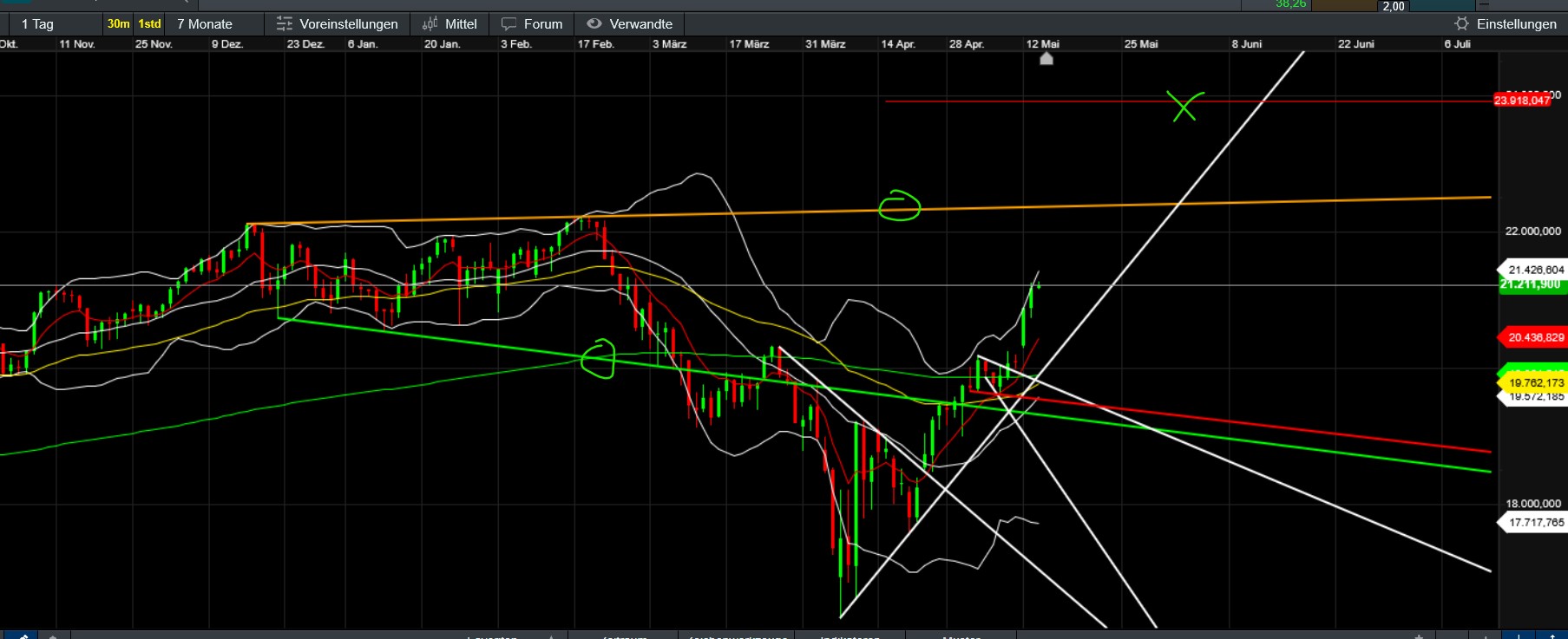 QuoVadisDax - das Original - Nachfolgethread 1481578