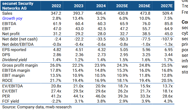 Secunet hat Potential! 1481583