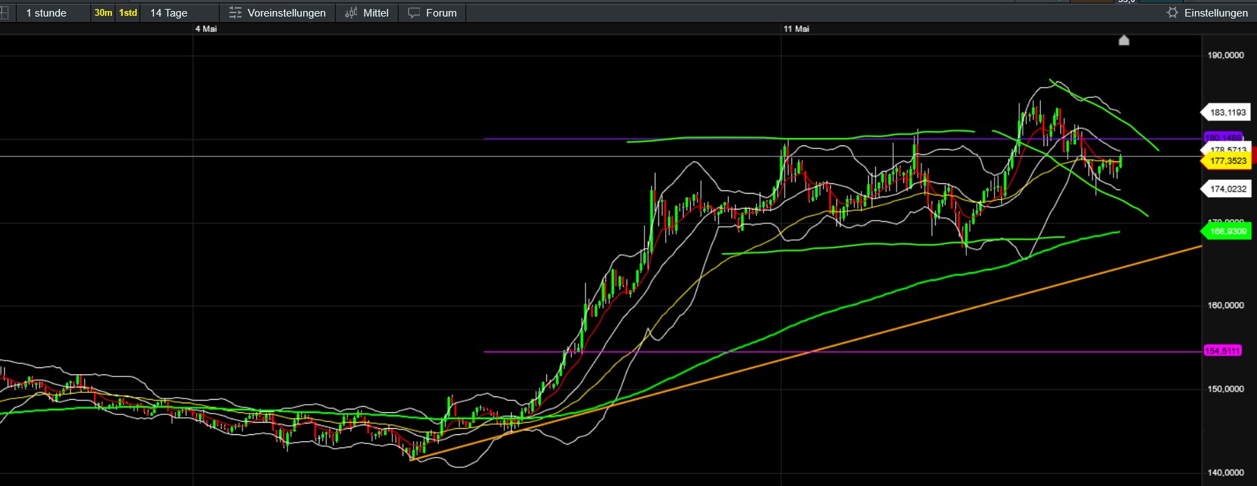 QuoVadisDax - das Original - Nachfolgethread 1481628