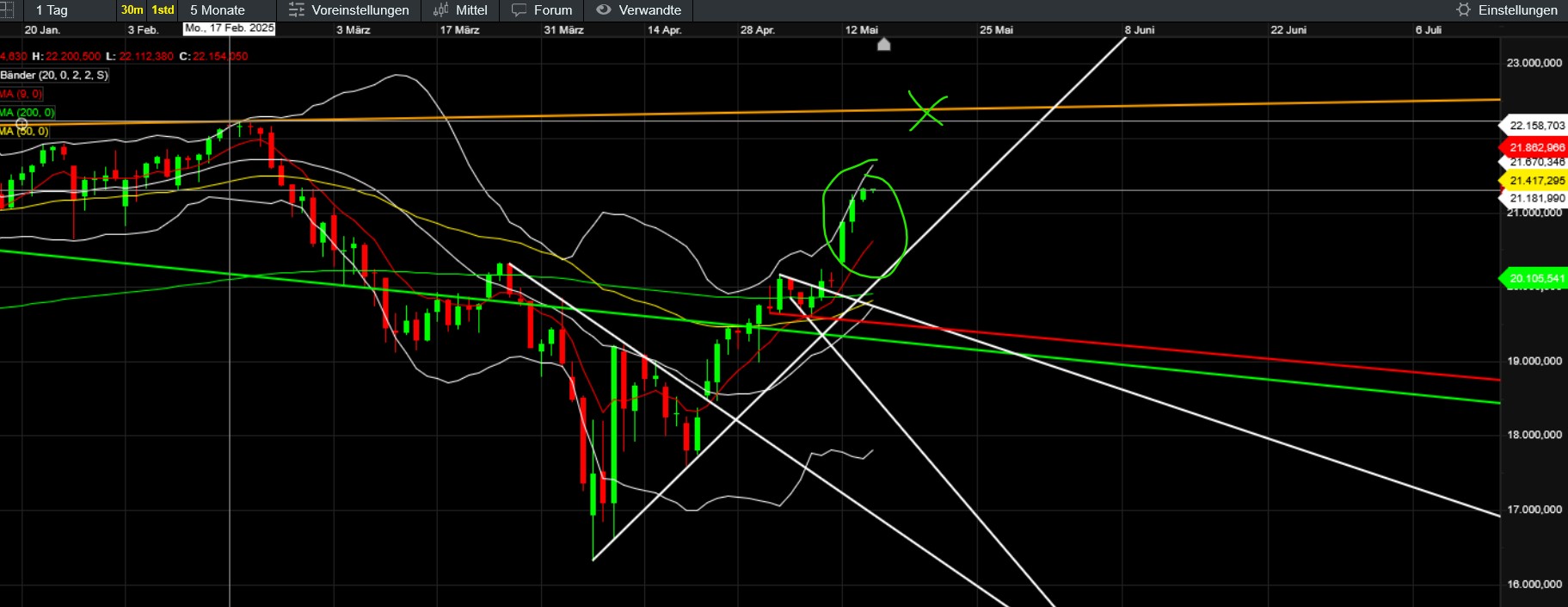 QuoVadisDax - das Original - Nachfolgethread 1481631