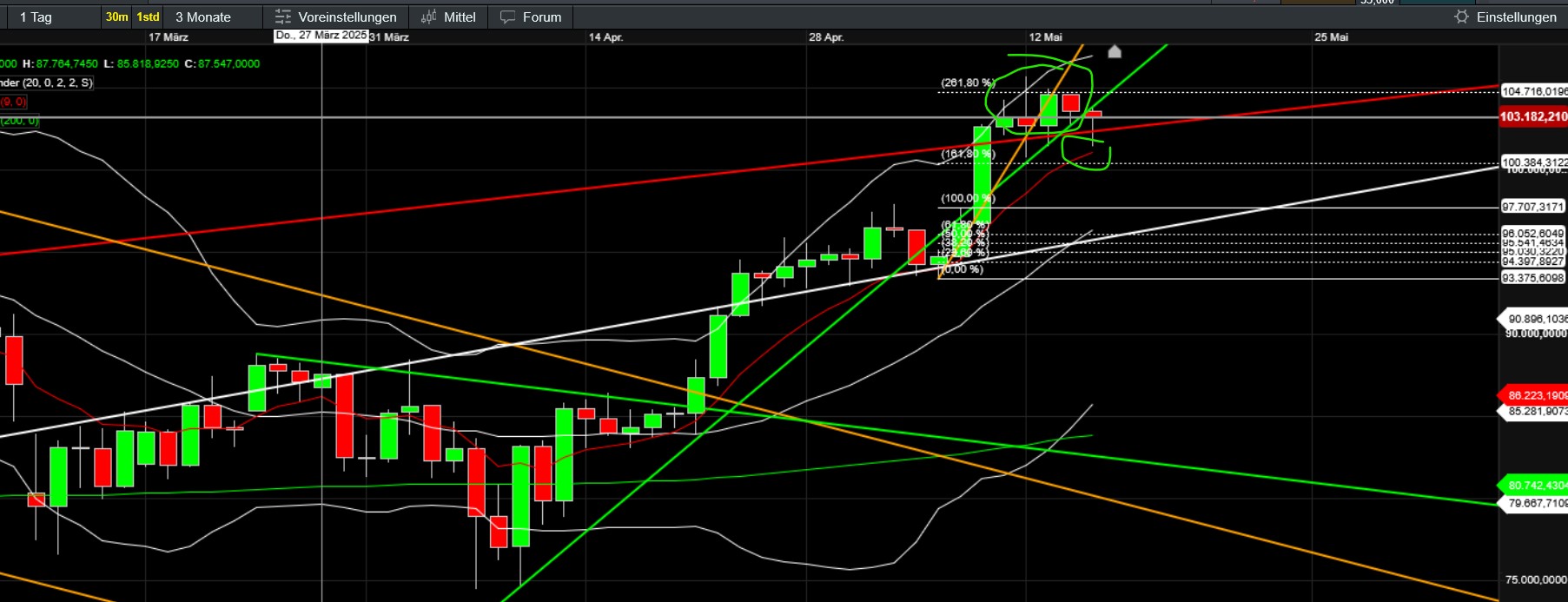 QuoVadisDax - das Original - Nachfolgethread 1481726