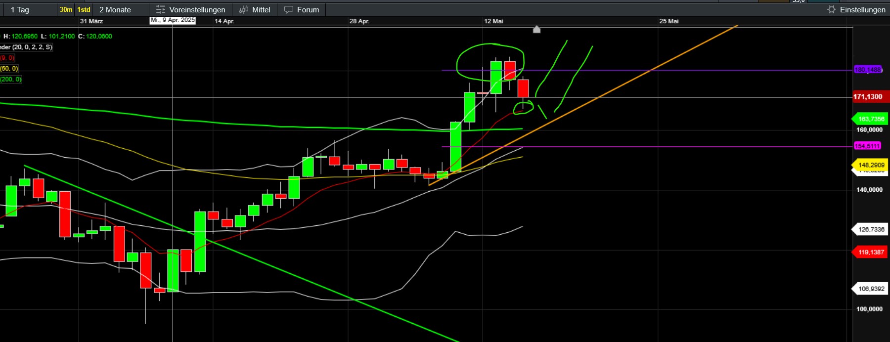 QuoVadisDax - das Original - Nachfolgethread 1481727