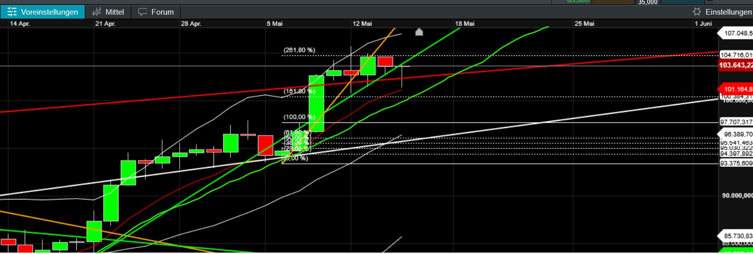 QuoVadisDax - das Original - Nachfolgethread 1481728