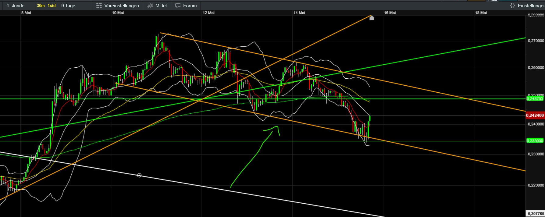 QuoVadisDax - das Original - Nachfolgethread 1481729