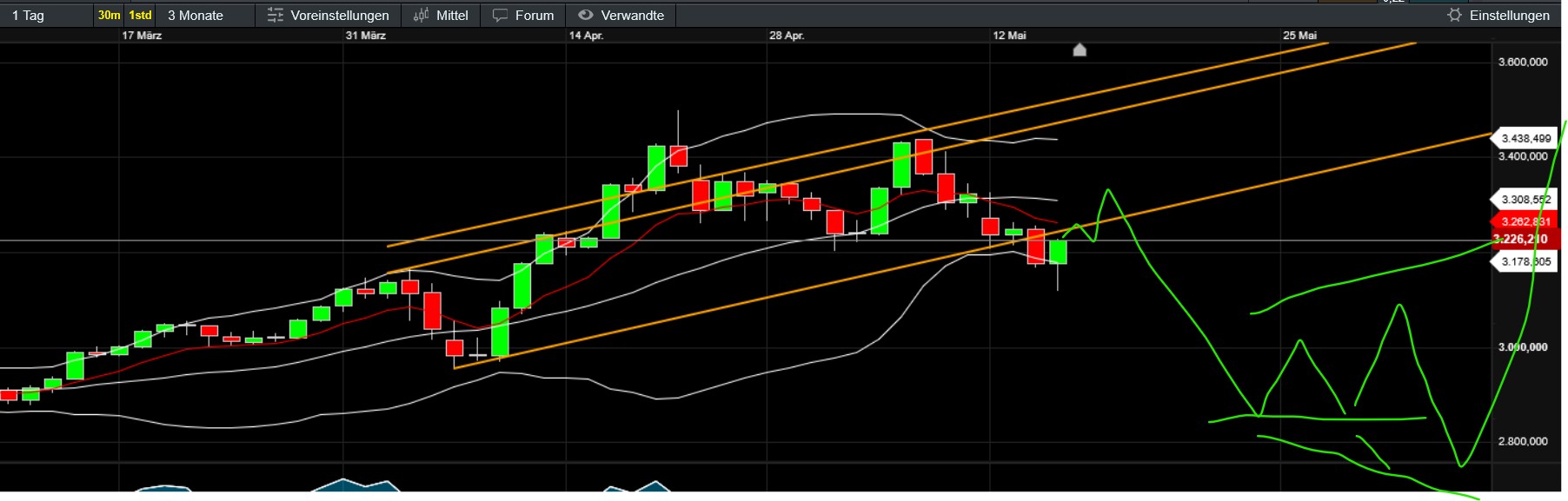 QuoVadisDax - das Original - Nachfolgethread 1481730