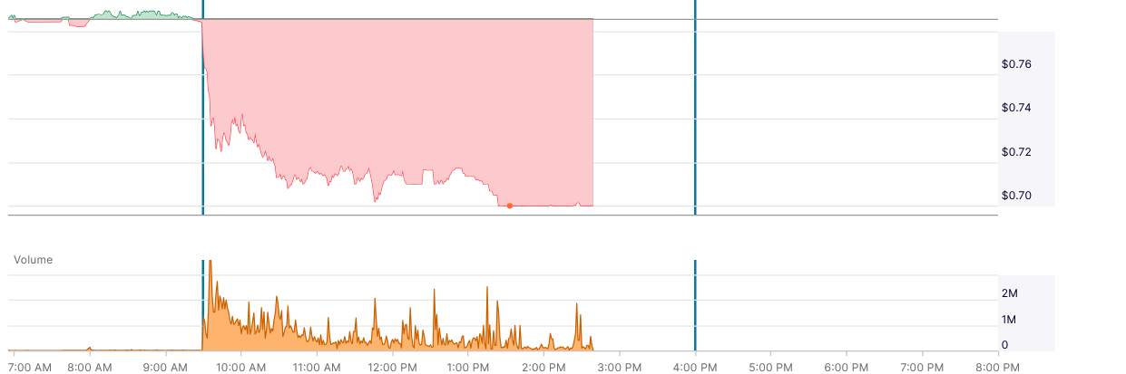 Plug Power - Brennstoffzellen 1481733