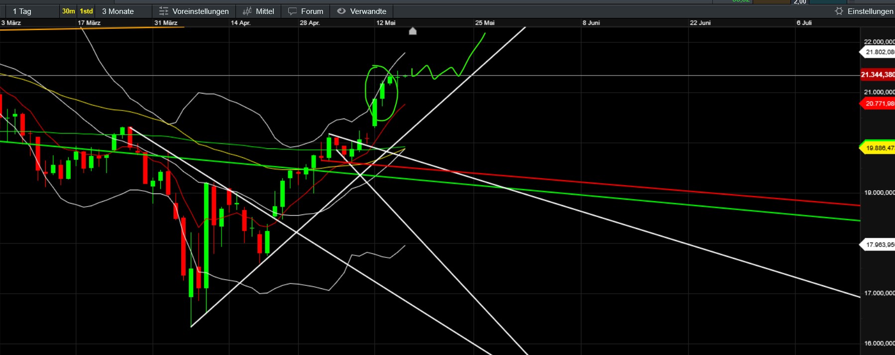 QuoVadisDax - das Original - Nachfolgethread 1481749