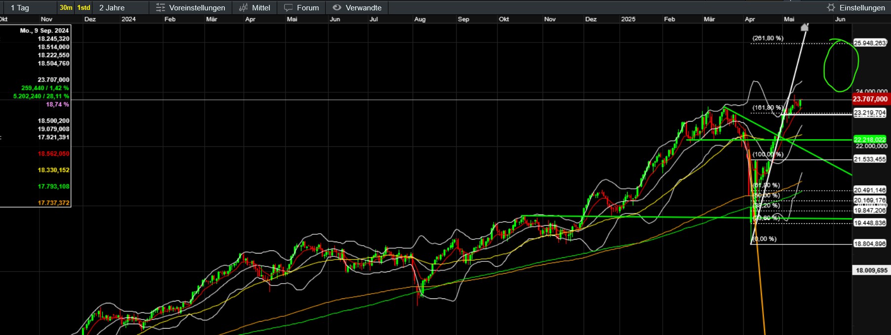 QuoVadisDax - das Original - Nachfolgethread 1481750
