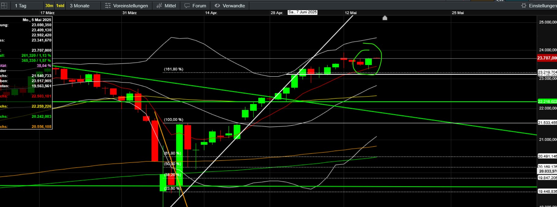 QuoVadisDax - das Original - Nachfolgethread 1481751