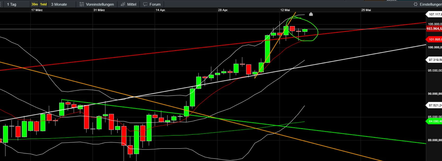 QuoVadisDax - das Original - Nachfolgethread 1481752
