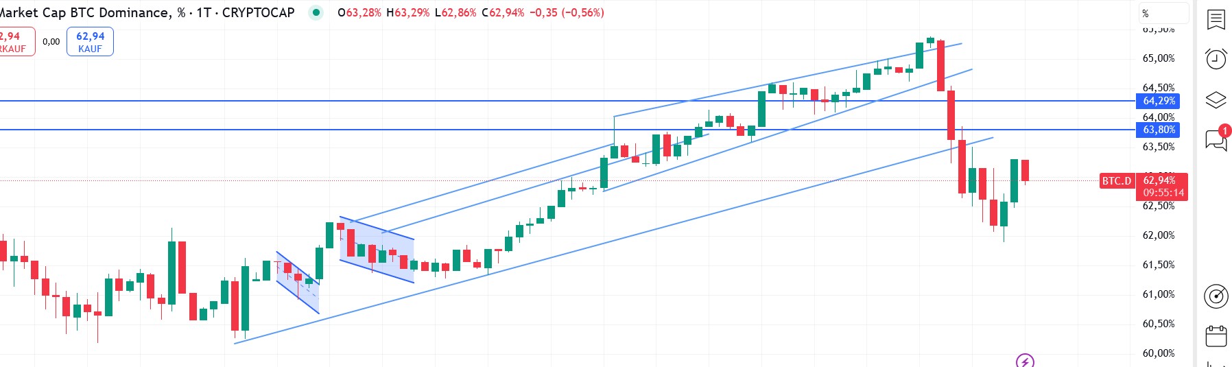 QuoVadisDax - das Original - Nachfolgethread 1481818