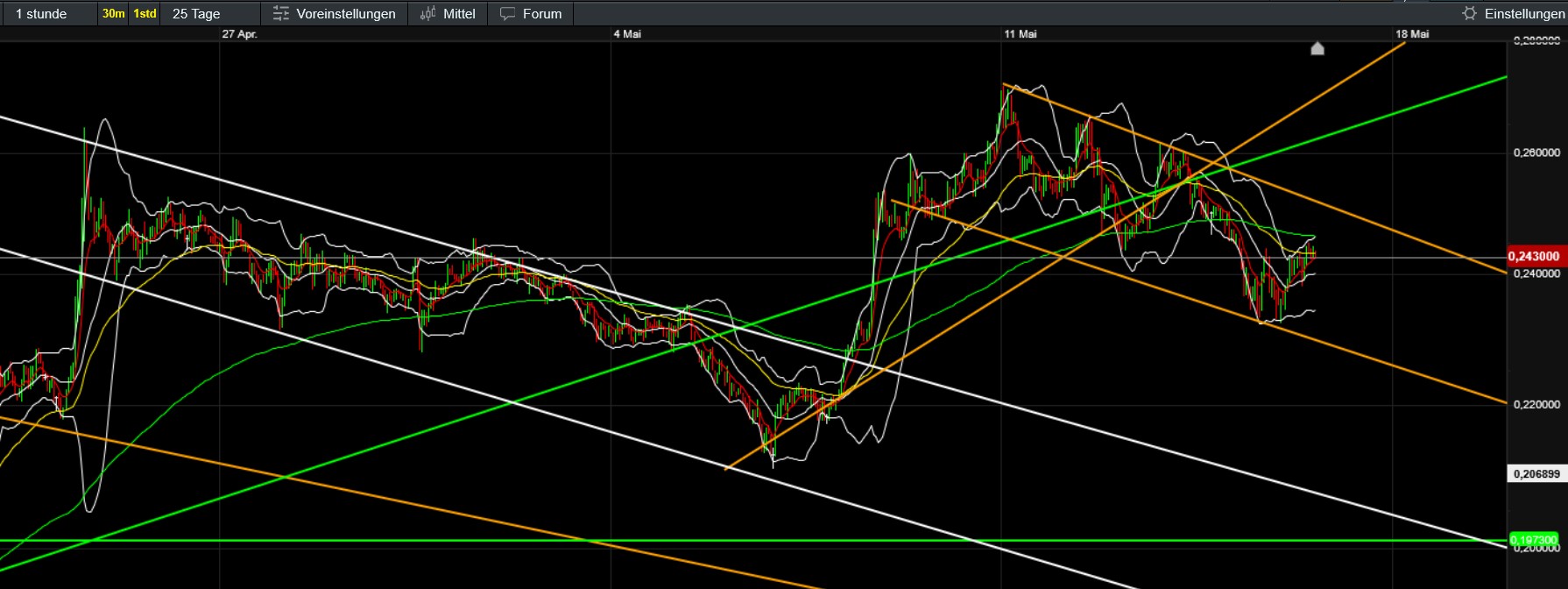 QuoVadisDax - das Original - Nachfolgethread 1481821