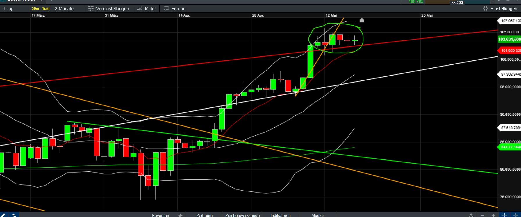QuoVadisDax - das Original - Nachfolgethread 1481822