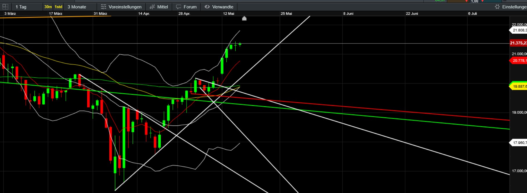 QuoVadisDax - das Original - Nachfolgethread 1481823