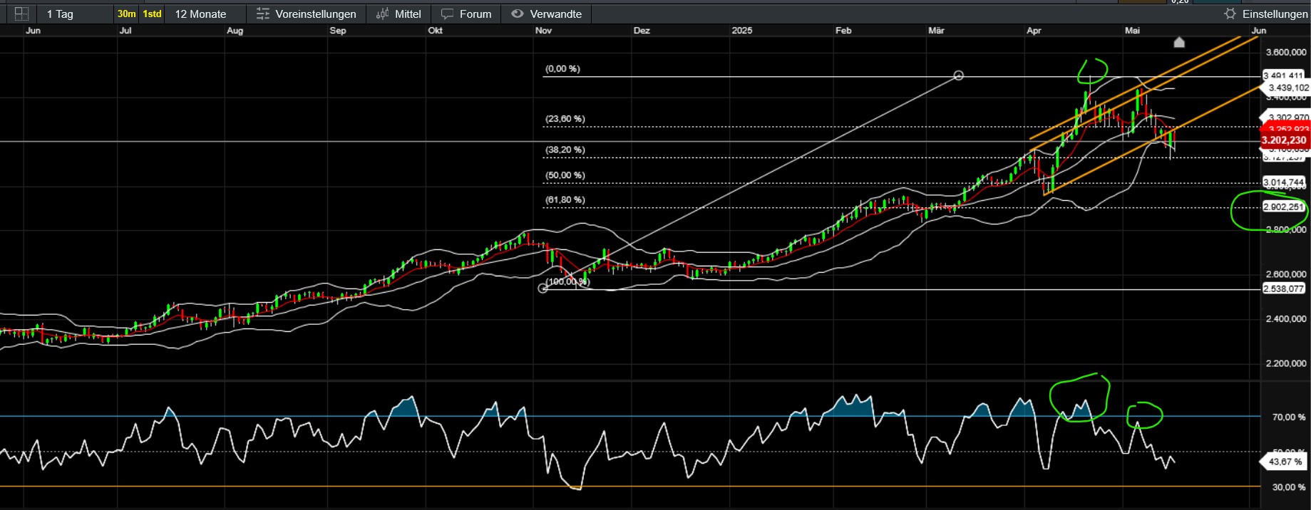 QuoVadisDax - das Original - Nachfolgethread 1481912