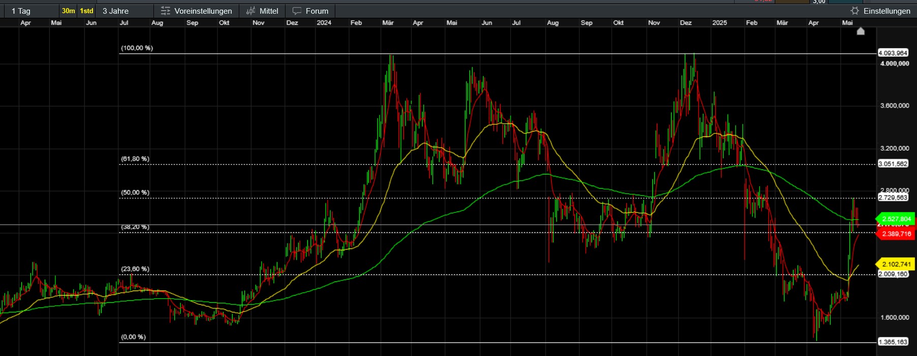 QuoVadisDax - das Original - Nachfolgethread 1481918