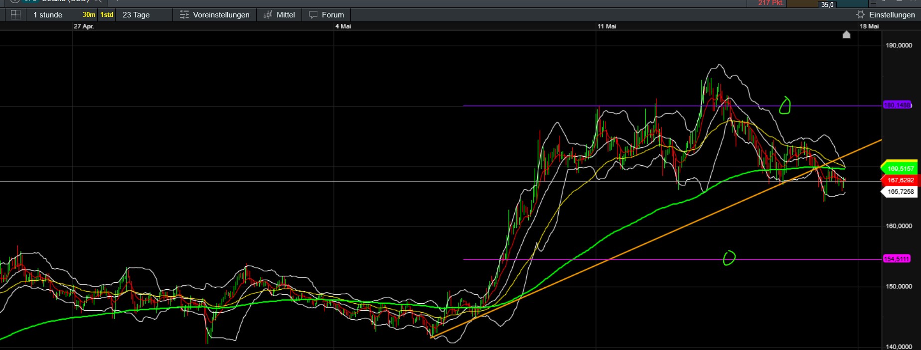 QuoVadisDax - das Original - Nachfolgethread 1481920