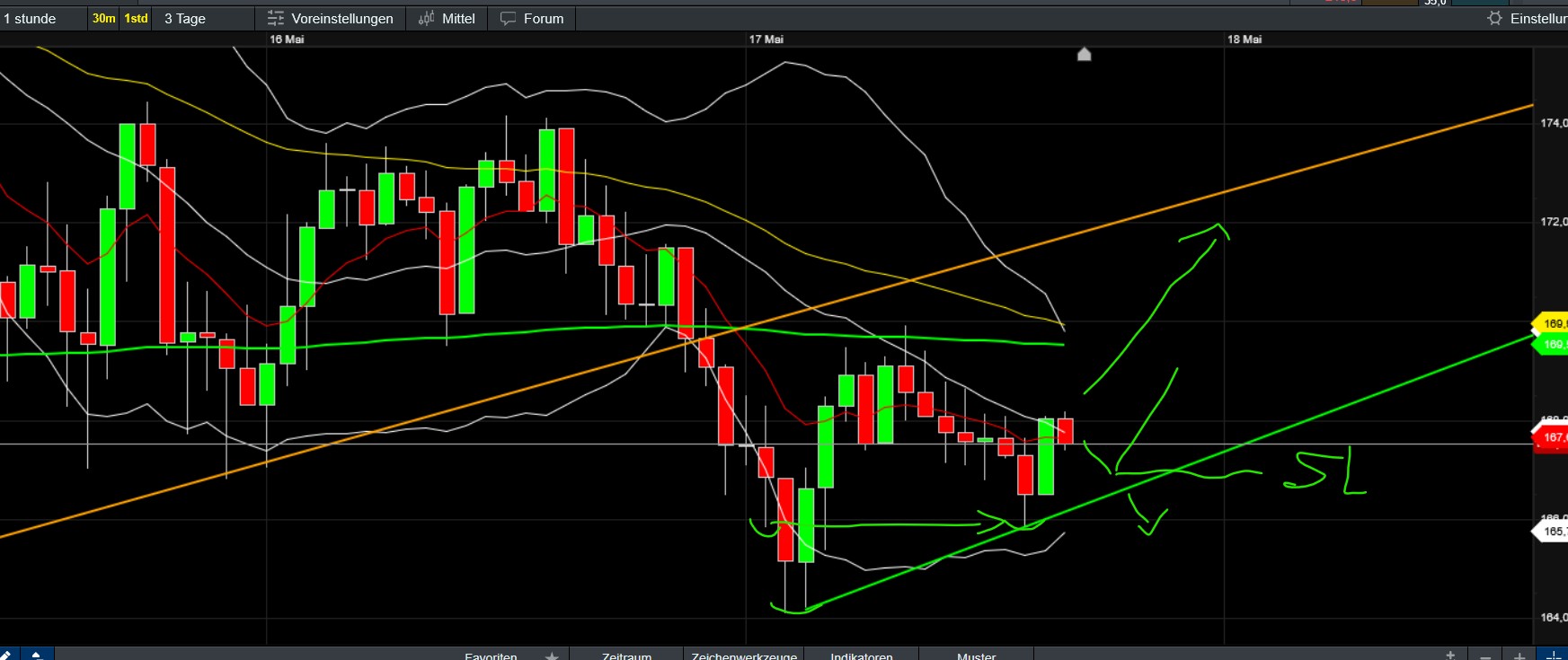 QuoVadisDax - das Original - Nachfolgethread 1481921