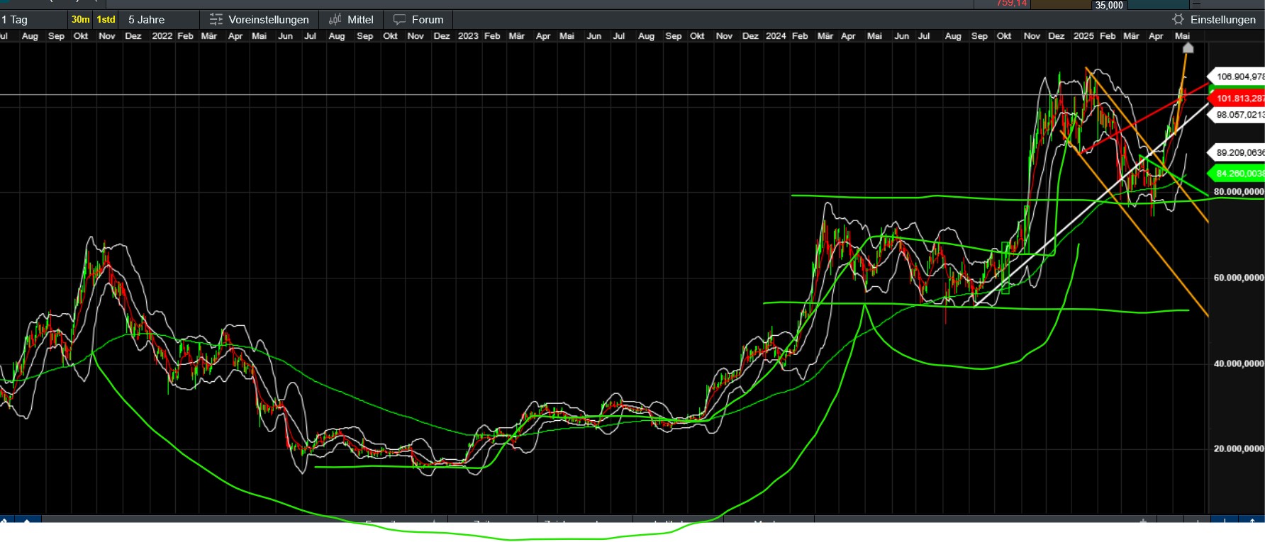 QuoVadisDax - das Original - Nachfolgethread 1481922