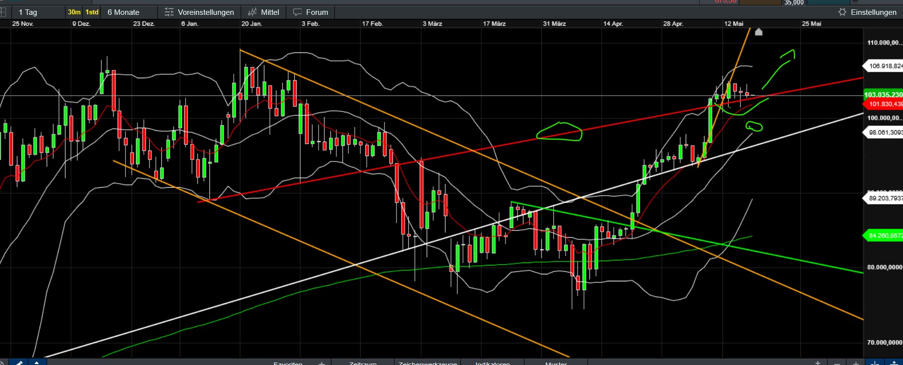 QuoVadisDax - das Original - Nachfolgethread 1481923
