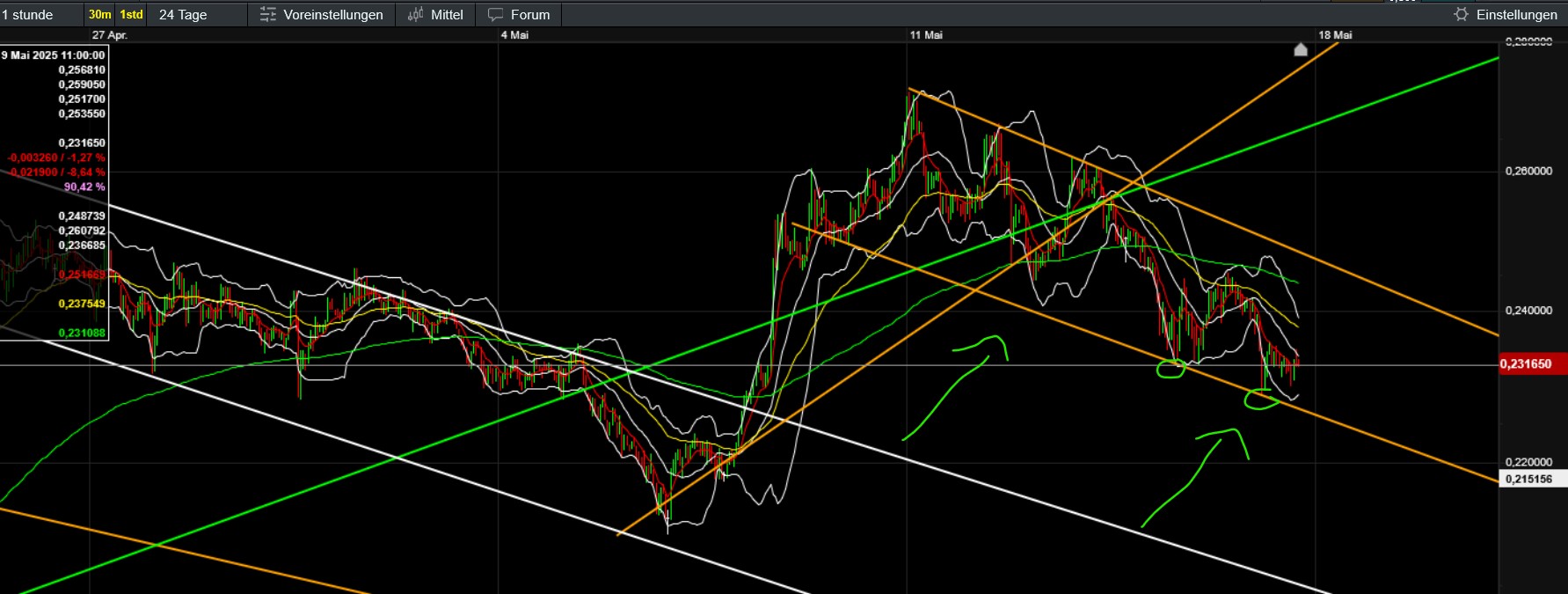 QuoVadisDax - das Original - Nachfolgethread 1481926