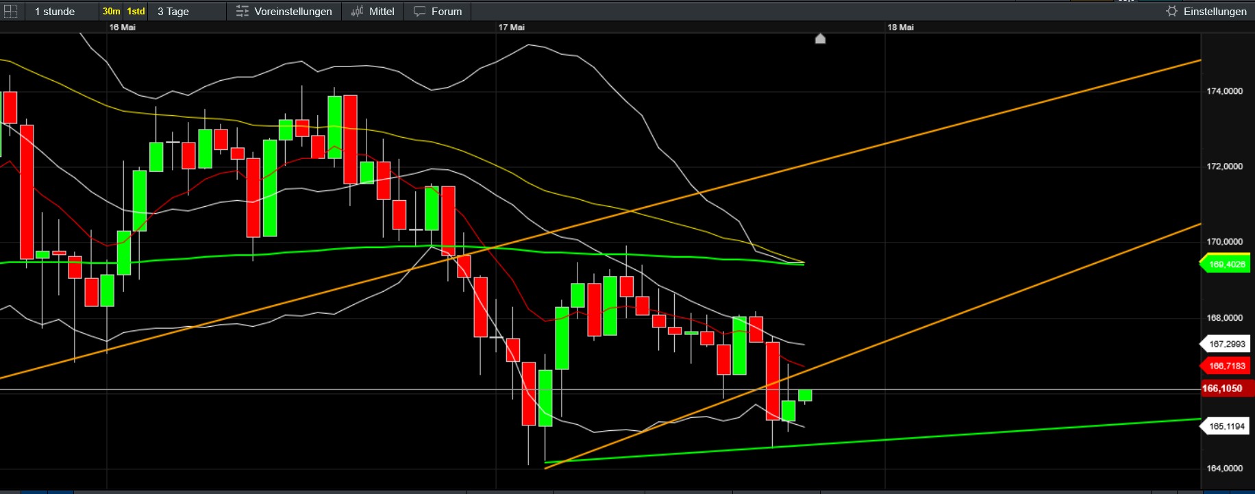 QuoVadisDax - das Original - Nachfolgethread 1481930