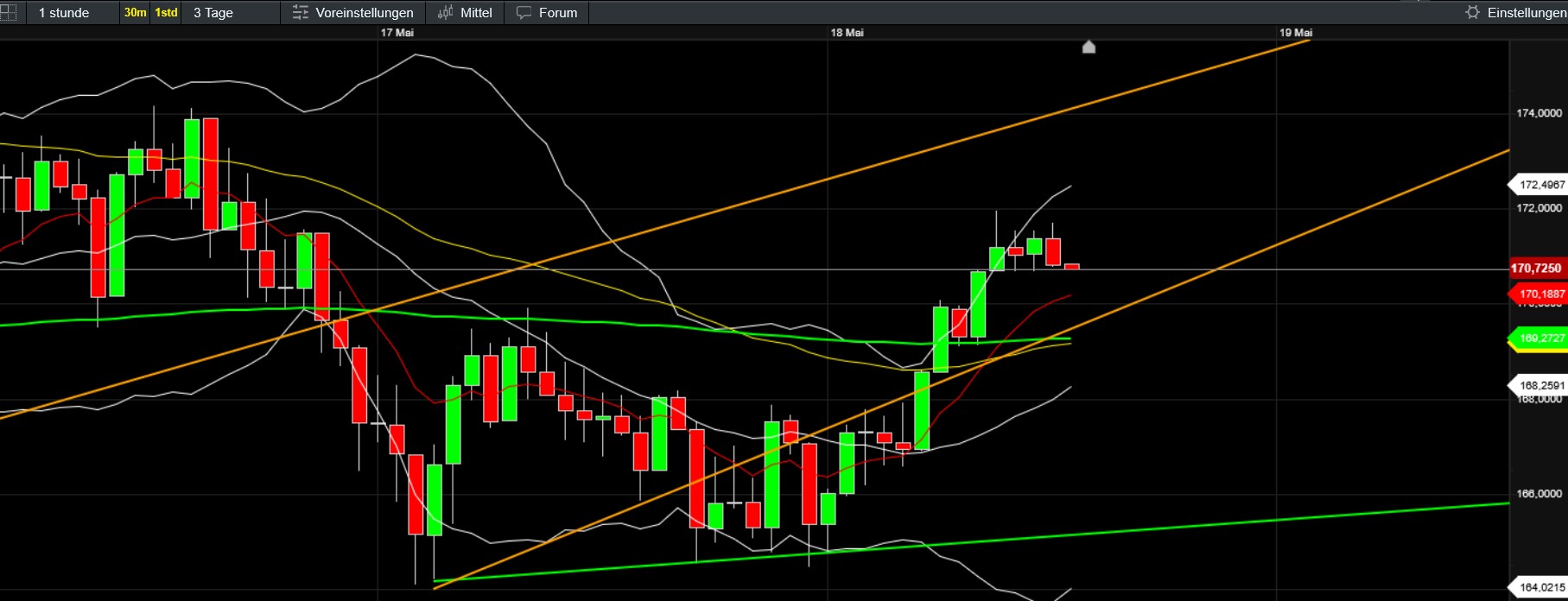 QuoVadisDax - das Original - Nachfolgethread 1481963