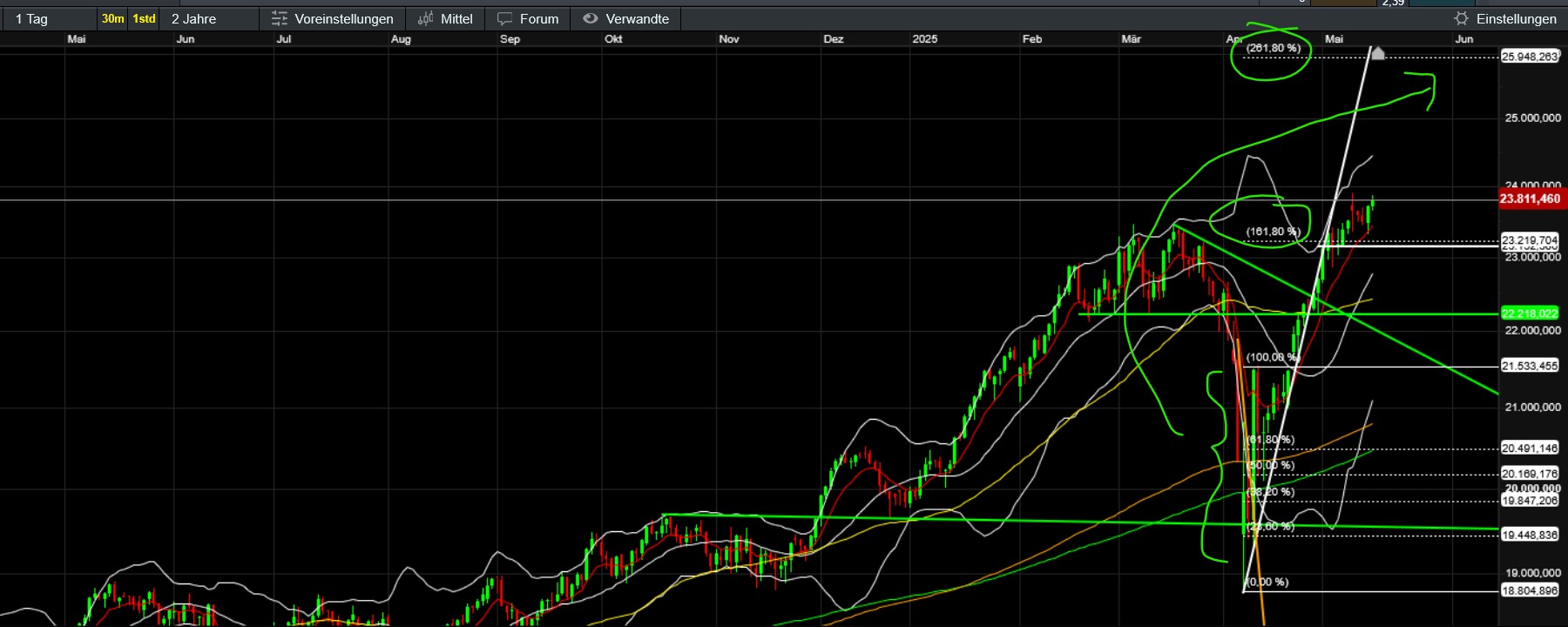 QuoVadisDax - das Original - Nachfolgethread 1481964