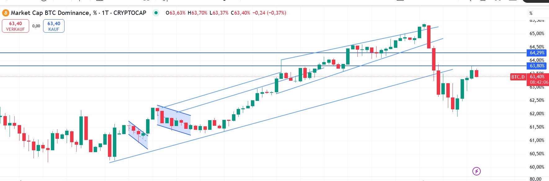 QuoVadisDax - das Original - Nachfolgethread 1481966