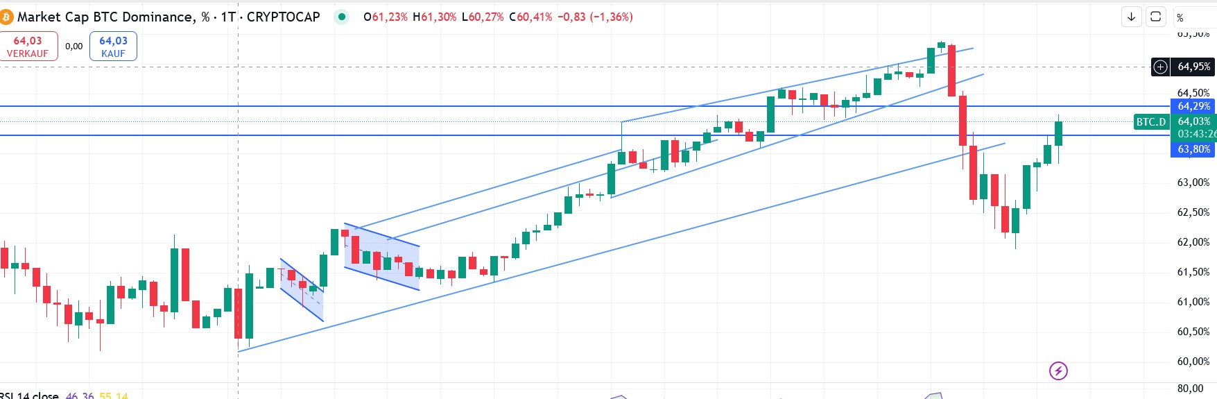 QuoVadisDax - das Original - Nachfolgethread 1481985