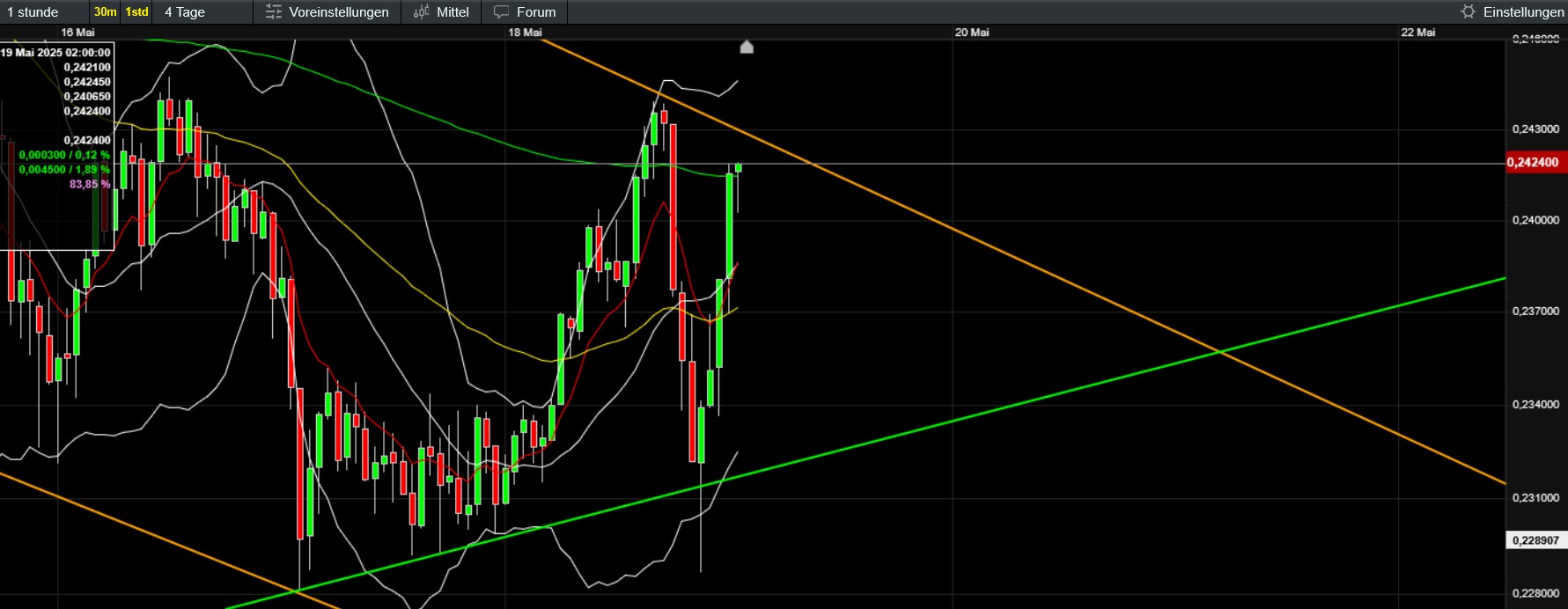 QuoVadisDax - das Original - Nachfolgethread 1481993
