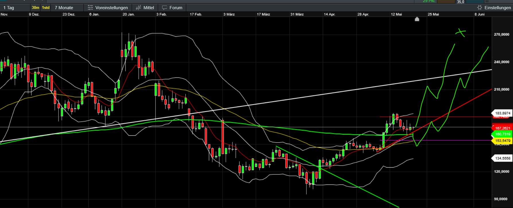 QuoVadisDax - das Original - Nachfolgethread 1482223