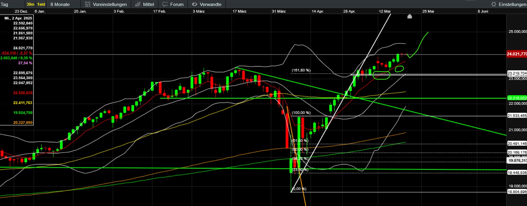QuoVadisDax - das Original - Nachfolgethread 1482224