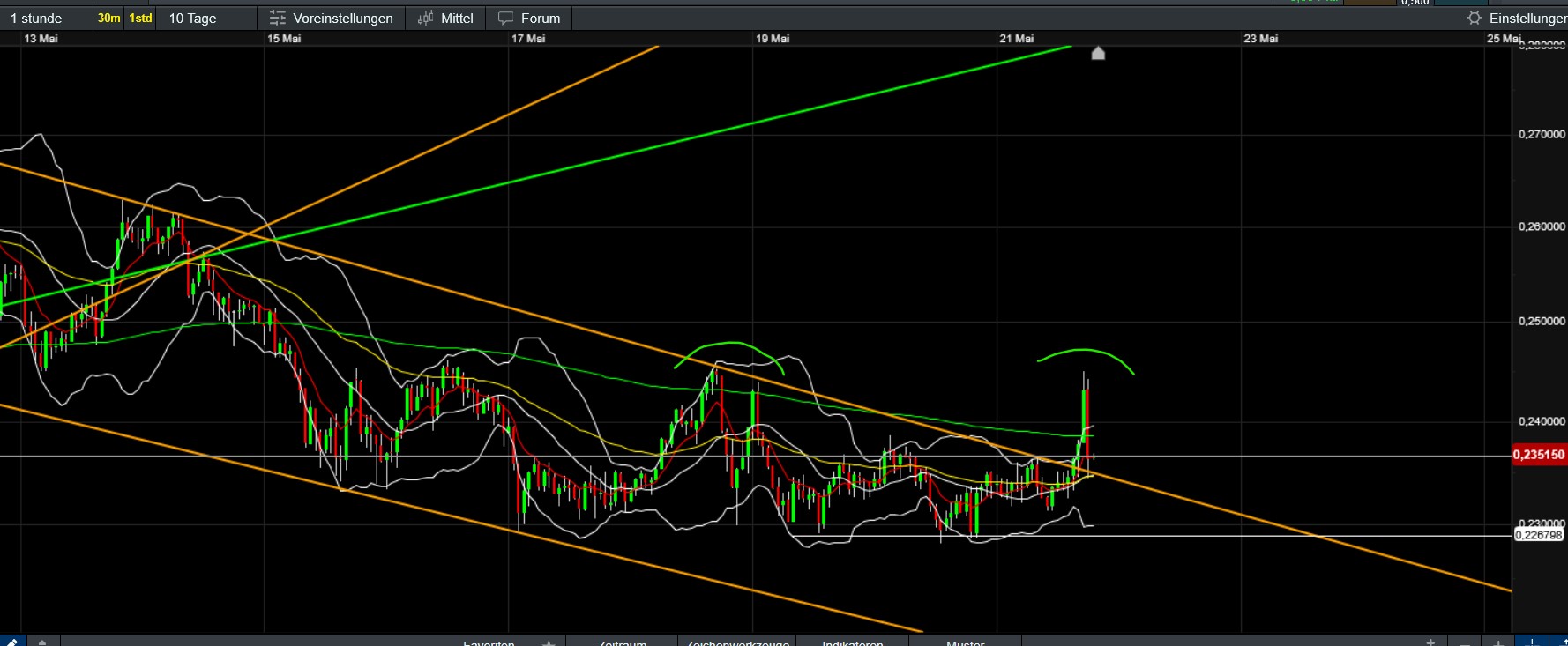 QuoVadisDax - das Original - Nachfolgethread 1482338